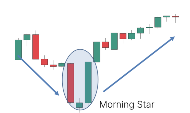 morning star