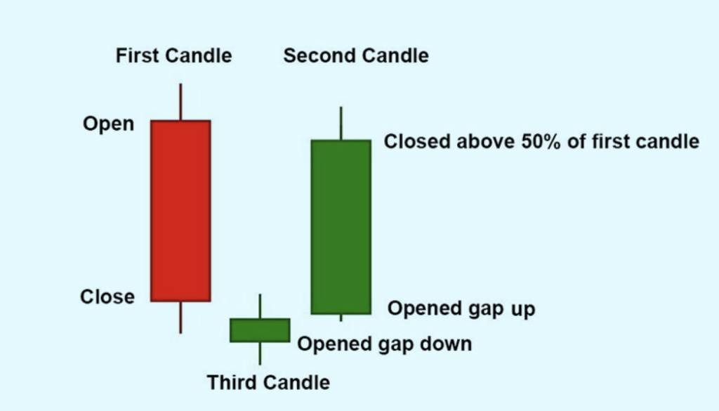 morning star candle