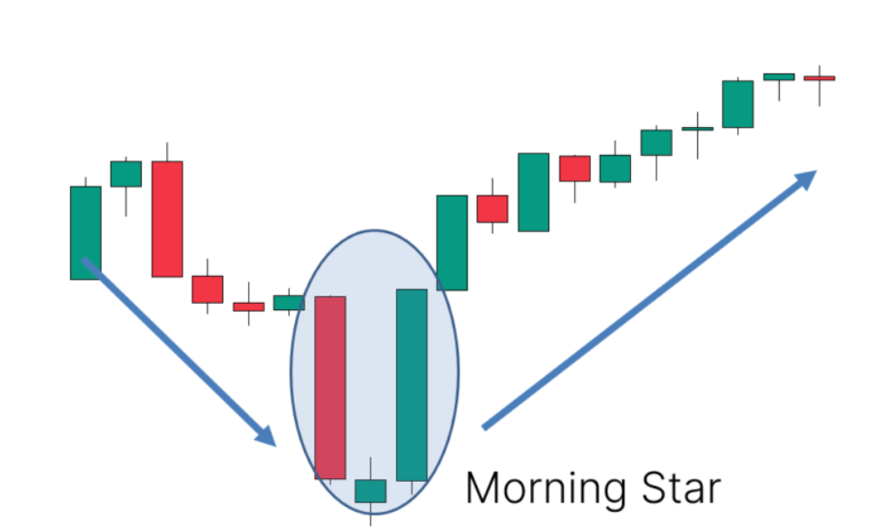 morning star